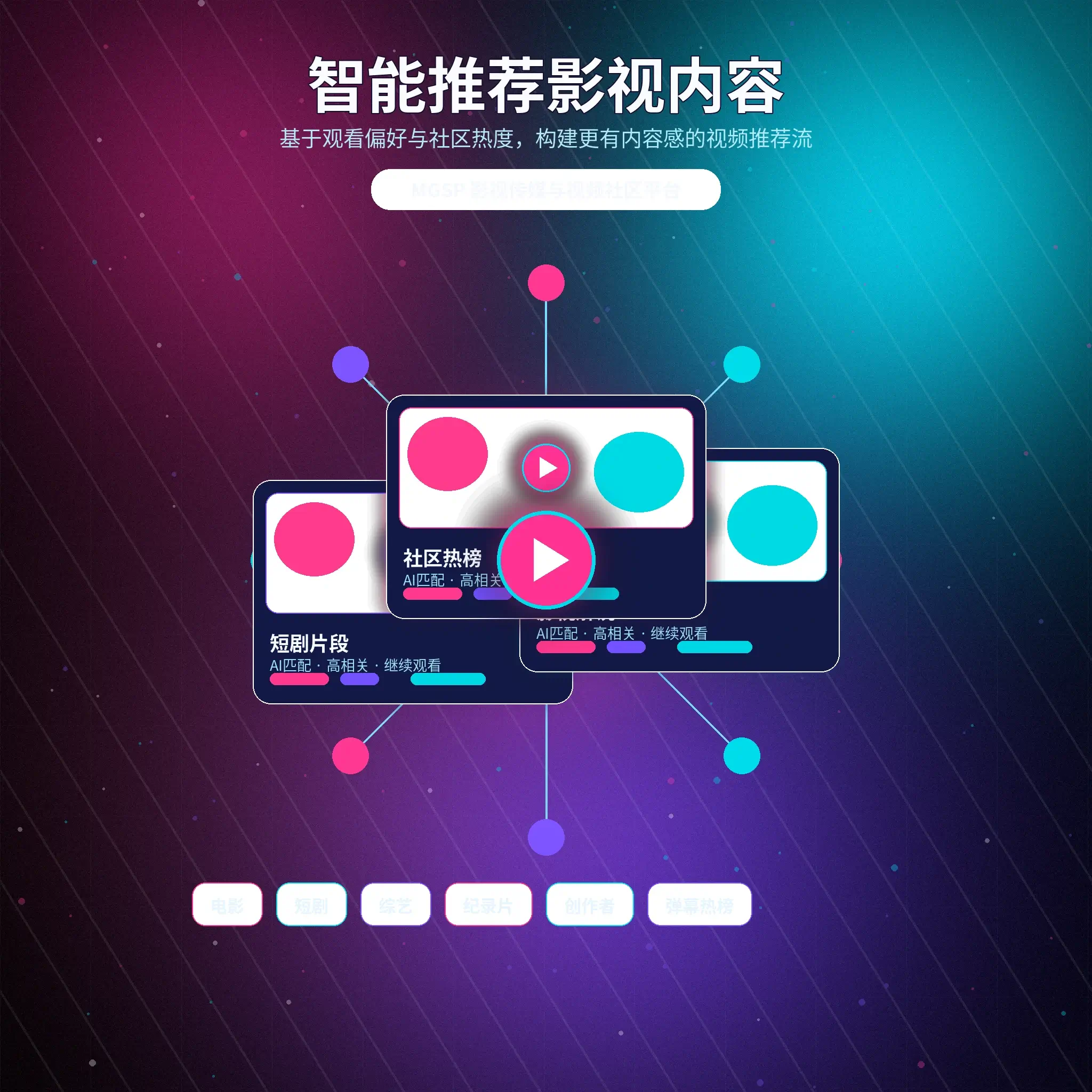 蘑菇视频兴趣匹配视觉展示